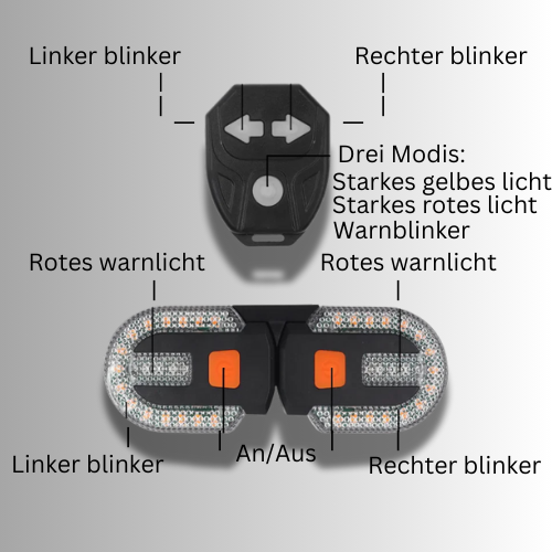Der SafeRide Asisstent